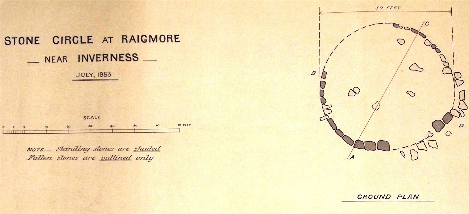 Plan of Raigmore Stone Circle, James Fraser, 1883. Picture: Inverness Field Club