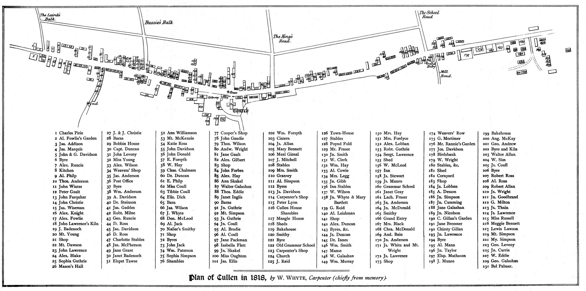 Map of the old town of Cullen, with the names of residents in 1818.